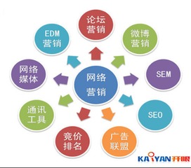 互聯(lián)網(wǎng)營銷領(lǐng)導(dǎo)者開眼科技 網(wǎng)絡(luò)營銷與互聯(lián)網(wǎng)銷售實戰(zhàn)指南
