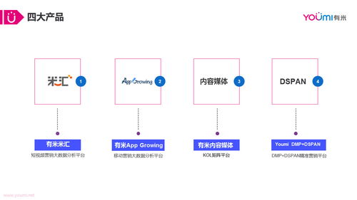 打造智能營銷云 賦能互聯(lián)網(wǎng)與品牌廣告主實現(xiàn)銷售增長新飛躍