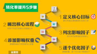 大數(shù)據(jù)分析專家宋星 破解互聯(lián)網(wǎng)營(yíng)銷困局，三步實(shí)現(xiàn)運(yùn)營(yíng)流量飛躍