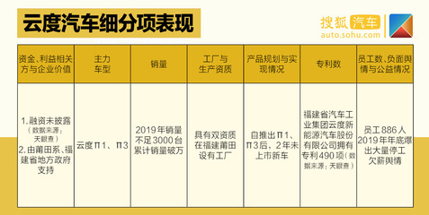 中國(guó)價(jià)值公司100之造車(chē)新勢(shì)力排行榜| 四梯隊(duì)差距拉開(kāi) 企業(yè)間各有優(yōu)劣