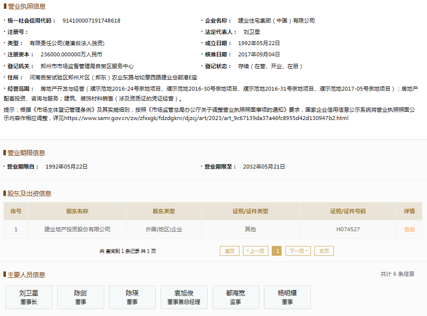 票據(jù)逾期余額14.74億元，建業(yè)住宅集團(tuán)持續(xù)上榜逾期名單引關(guān)注