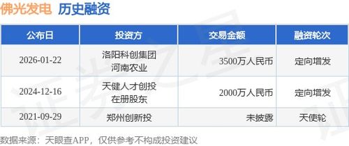 佛光發(fā)電成功定向增發(fā)融資3500萬(wàn)元，攜手洛陽(yáng)科創(chuàng)集團(tuán)與河南農(nóng)業(yè)加速業(yè)務(wù)拓展